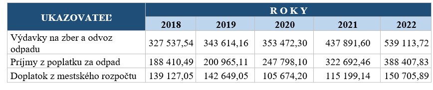 Poplatok za komunalny odpad sabinov tab 1