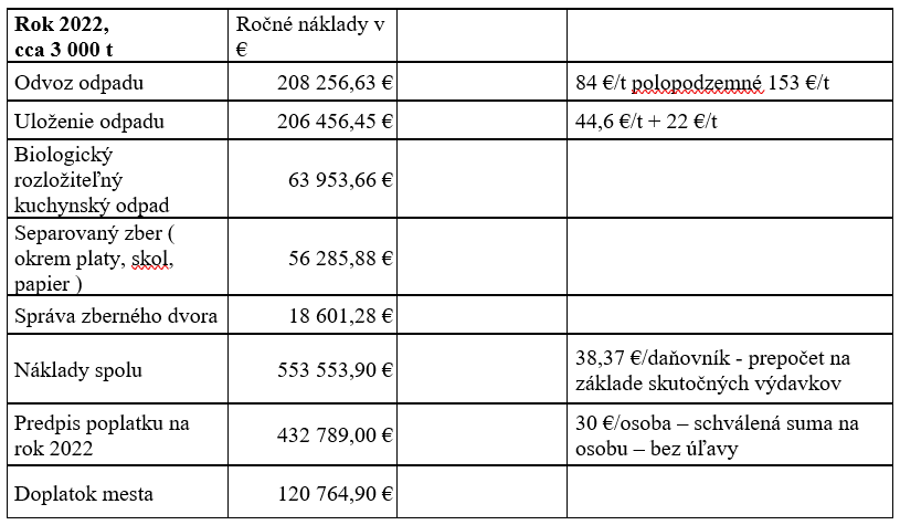 Poplatok za komunalny odpad sabinov tab 3