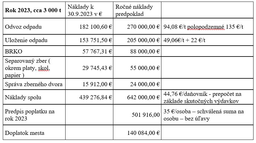 Poplatok za komunalny odpad sabinov tab 4
